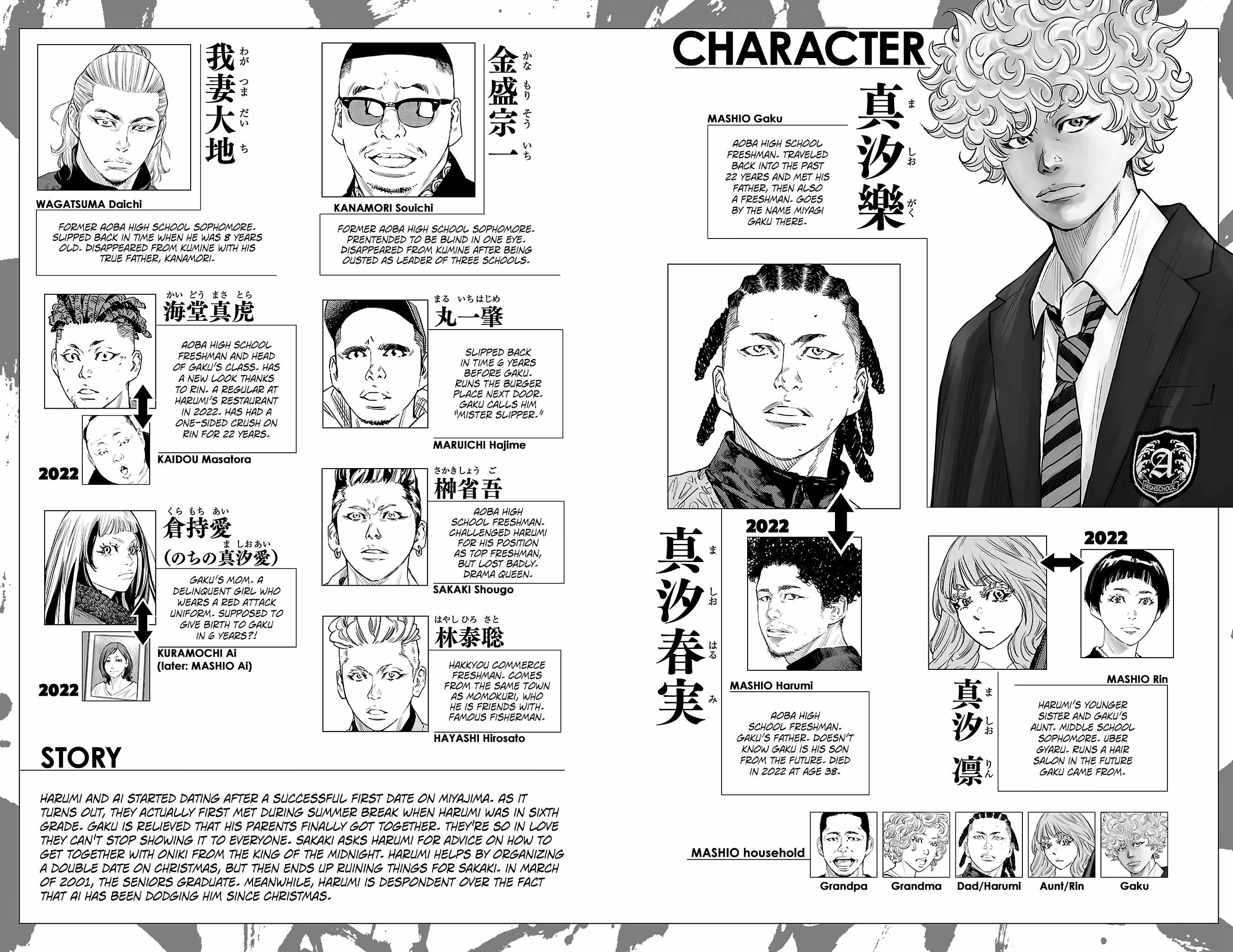 Manga page 5